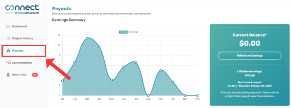 Connect sidebar navigation highlighting the Payouts section